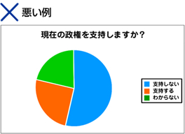 悪い例　線付き説明文がない円グラフ