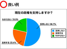 良い例　線付き説明文がある円グラフ